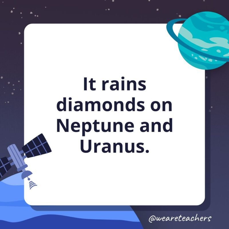 It rains diamonds on Neptune and Uranus.- facts about space