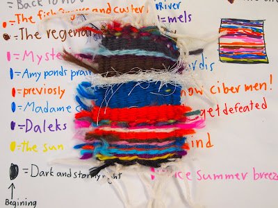 A simple weaving project, with each color labeled to show the personal favorite thing it represents