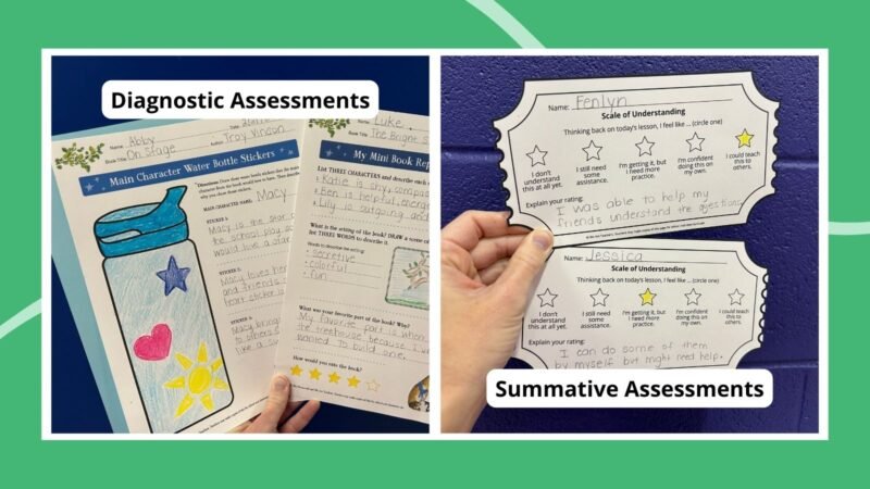 Collage of types of assessments in education, including formative and summative
