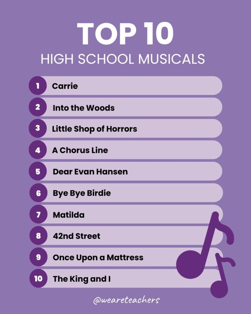 List of the top 10 high school musicals