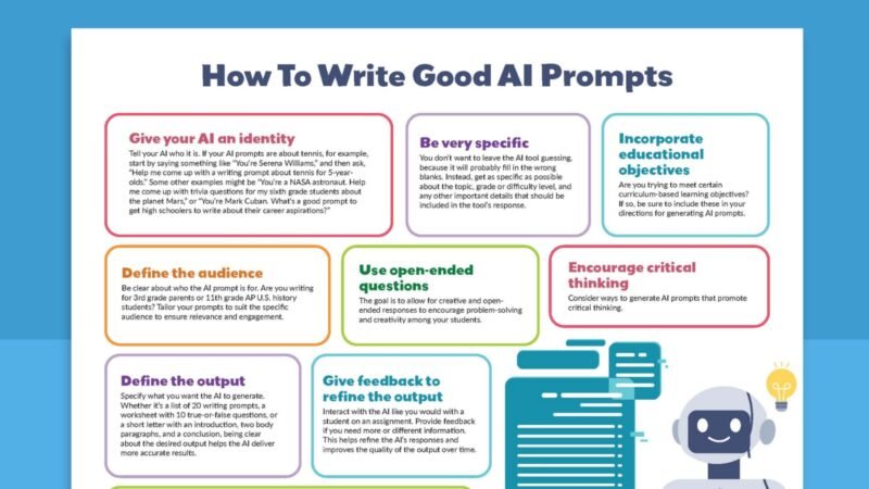 How To Write Good AI Prompts