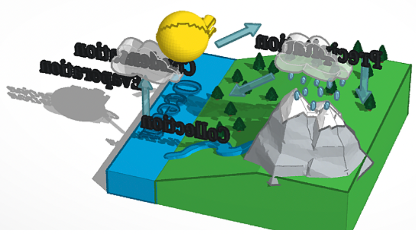 3d printed water cycle