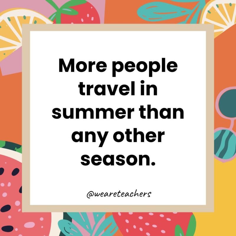 More people travel in summer than any other season.