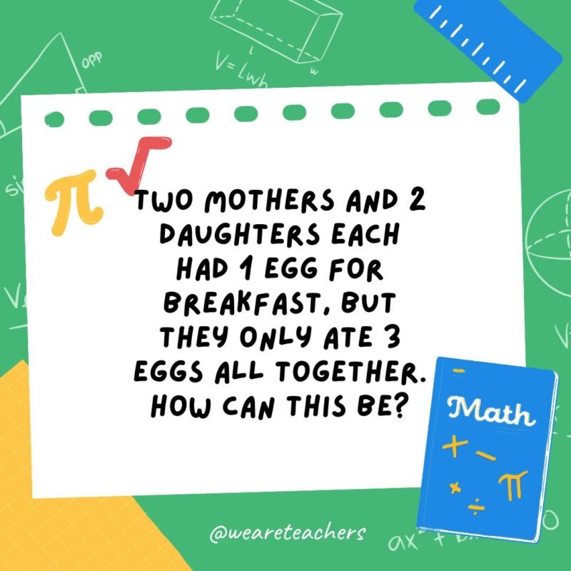 26. Two mothers and 2 daughters each had 1 egg for breakfast, but they only ate 3 eggs all together. How can this be?