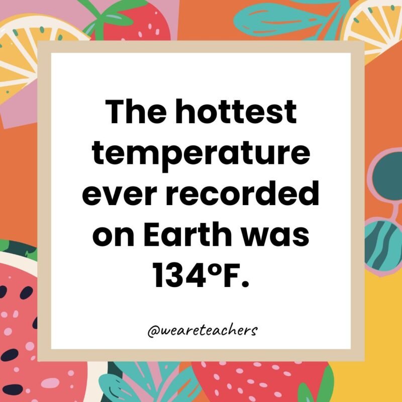 The hottest temperature ever recorded on Earth was 134°F.