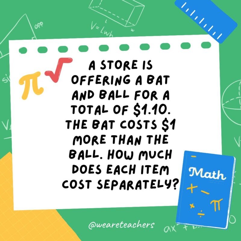 A store is offering a bat and ball for a total of $1.10. The bat costs $1 more than the ball. How much does each item cost separately?