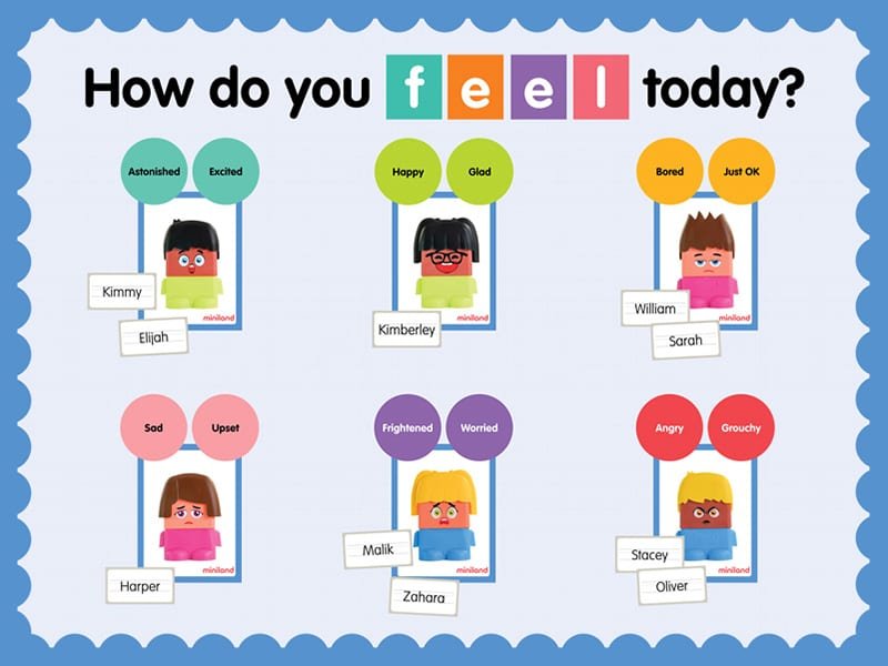How Do You Feel Today? bulletin board