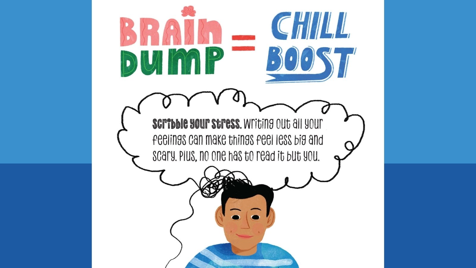 Help Students Manage Stress and Anxiety (Free Chill Skills Poster Set) Image from the brain dump = chill boost poster