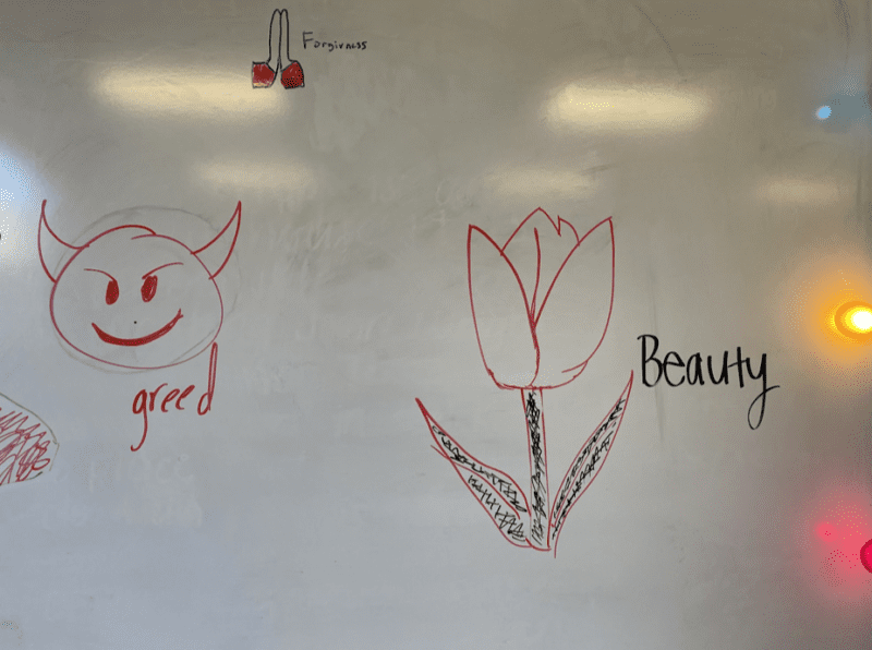 Emojis drawn on a whiteboard with labels