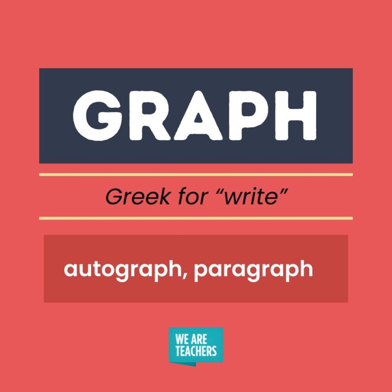 GRAPH, Greek for Write
