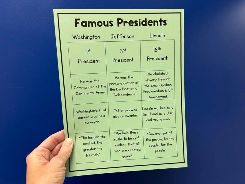 one worksheet example of charting notes about famous presidents 