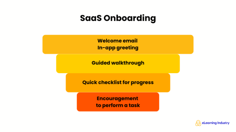 SaaS Onboarding