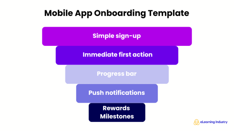 Mobile App Onboarding Template