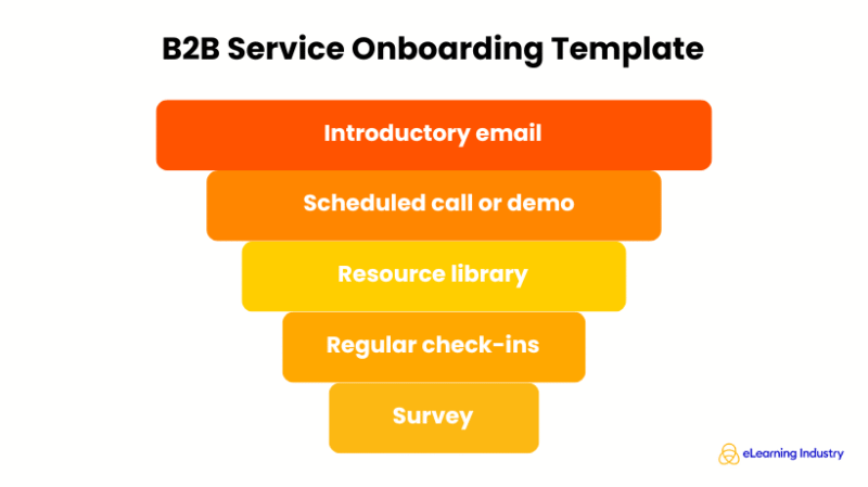 B2B Service Onboarding Template