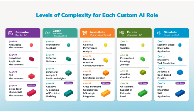 Levels_of_Complexity