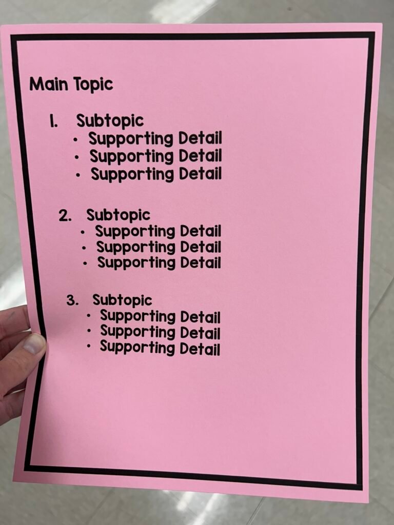 outline of how students can organize writing notes in an outline format