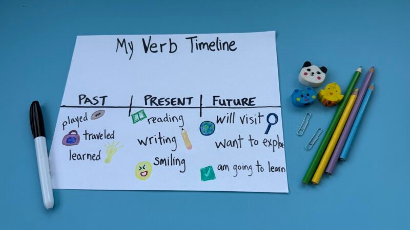 Construction paper with words my verb timeline written