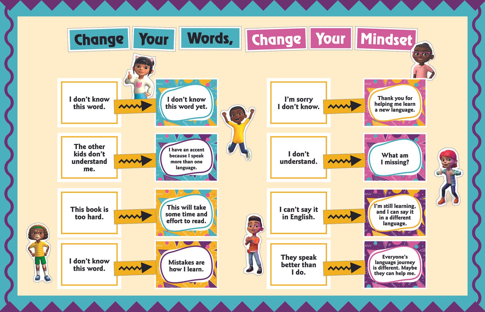 Close up of Change Your Mindset bulletin board kit mocked up