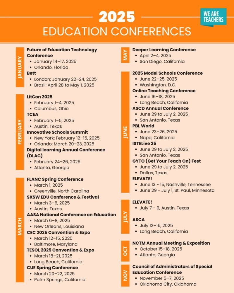Listings of education conferences in 2025 by month.