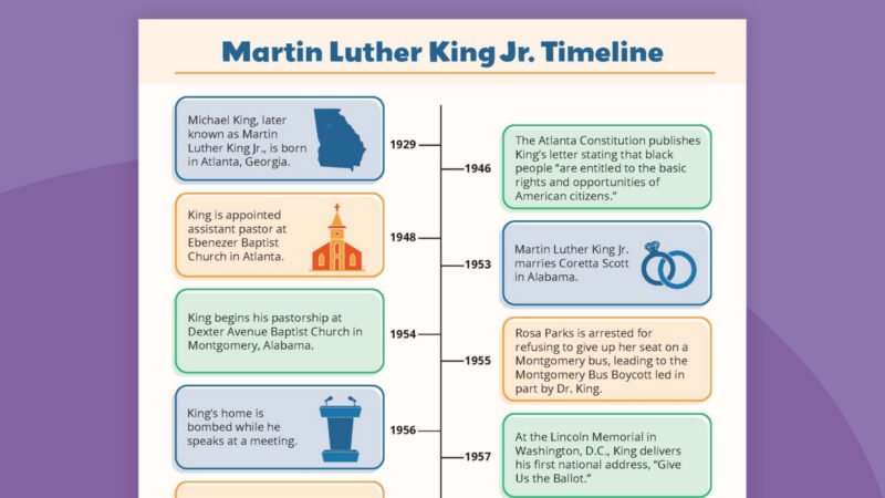 Martin Luther King, Jr. Timeline