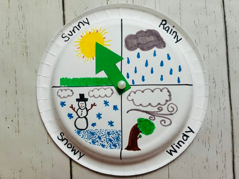 a pinwheel paper plate that shows four types of different weather with a green arrow that students can move to display today's weather
