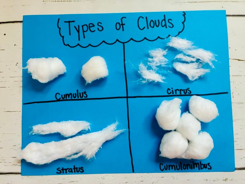 a blue piece of construction paper showcasing 4 different types of clouds