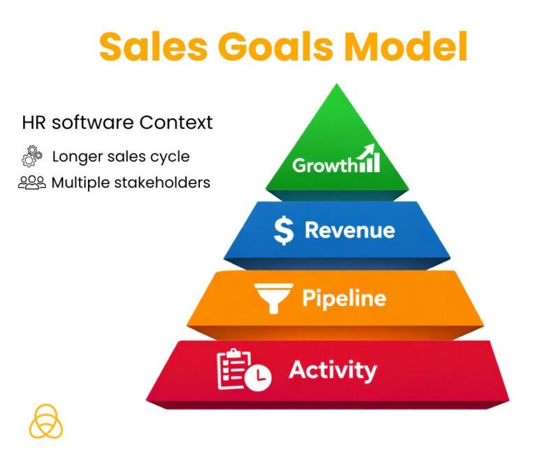 Sales Goals Model