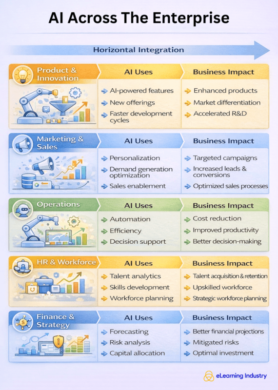 AI across the enterprise