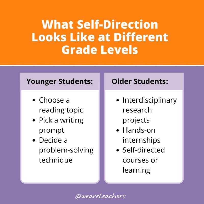 What self-direction looks like at different ages What self-direction looks like at different ages