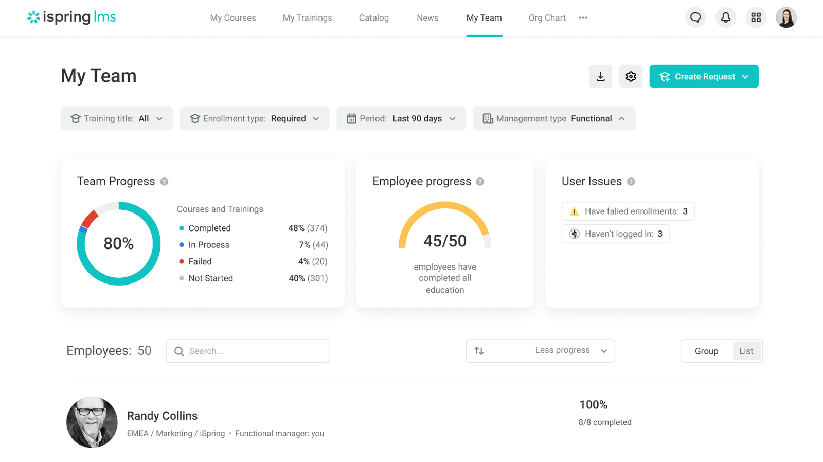 Modern LMS